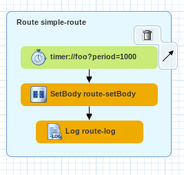 red hat fuse tutorial