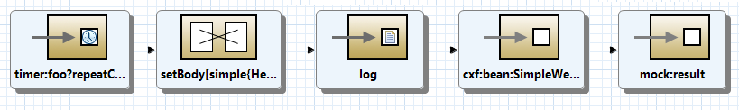 camel web services integration example