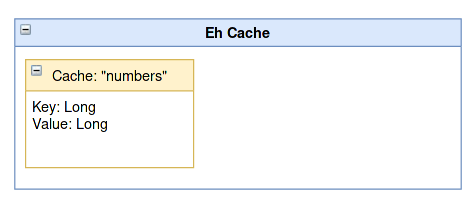 Spring Boot Cache example