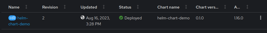 helm chart spring boot tutorial