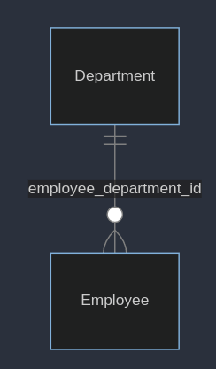reverse engineer database