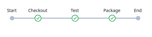 jenkins git pipeline demo